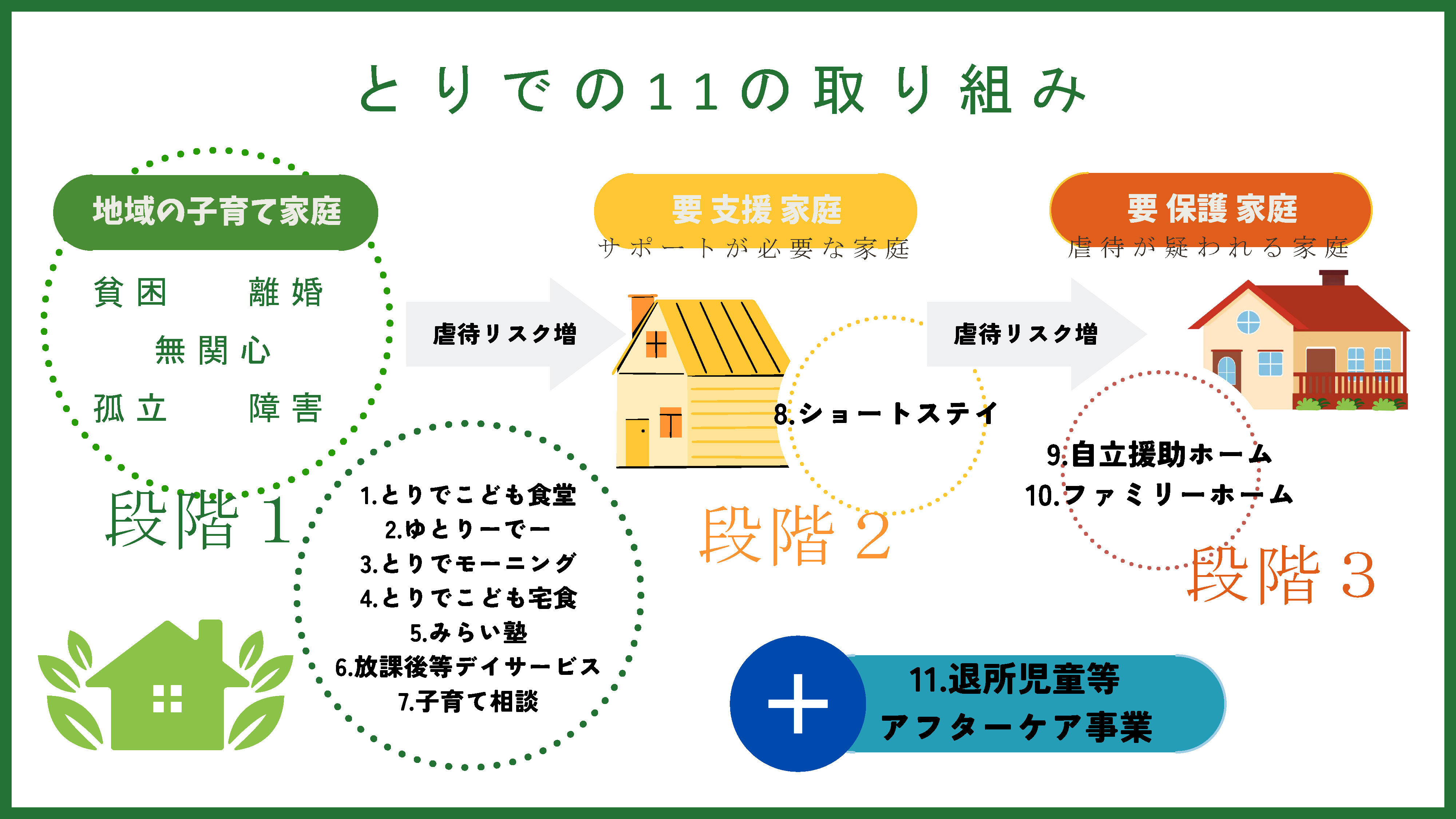 とりでの取り組み
